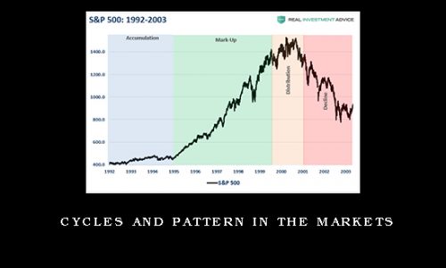 Cycles and Pattern in the Markets