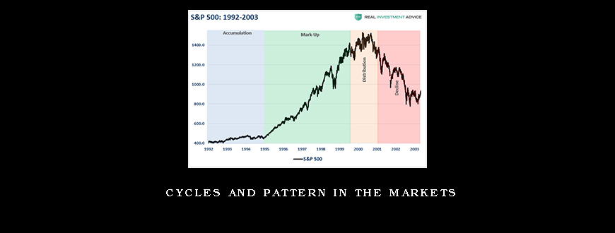 Cycles and Pattern in the Markets