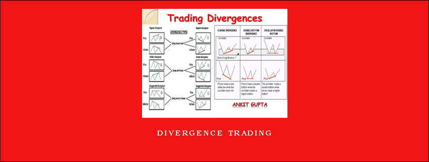 Divergence Trading