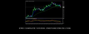 EWB Complete System (theforextruth.com)