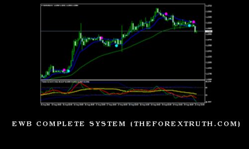 EWB Complete System (theforextruth.com)