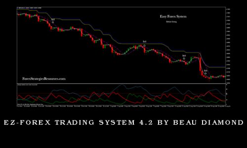 Ez-Forex Trading System 4.2 by Beau Diamond