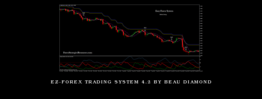 Ez-Forex Trading System 4.2 by Beau Diamond