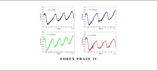 Forex Phase IV by X.Oden