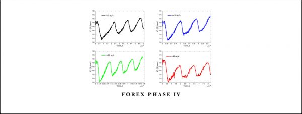 Forex-Phase-IV-by-X.Oden_