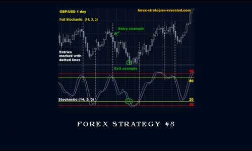 Forex Strategy #3