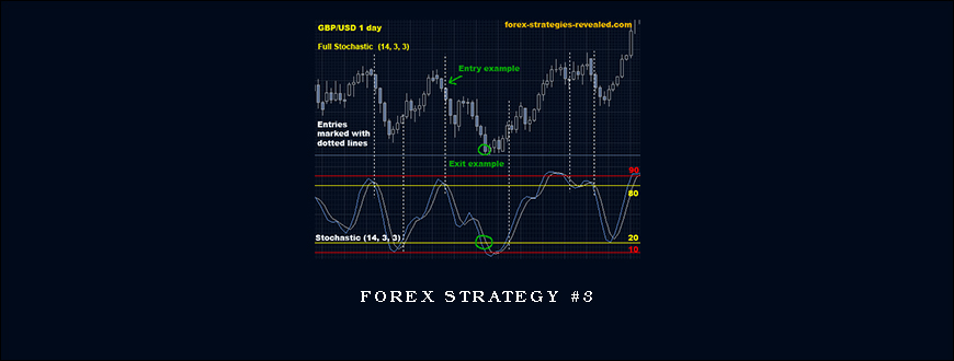 Forex Strategy #3