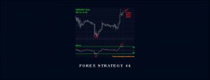 Forex Strategy #4