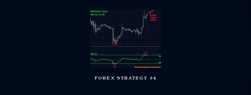 Forex Strategy #4