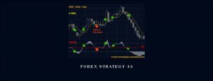 Forex Strategy #5