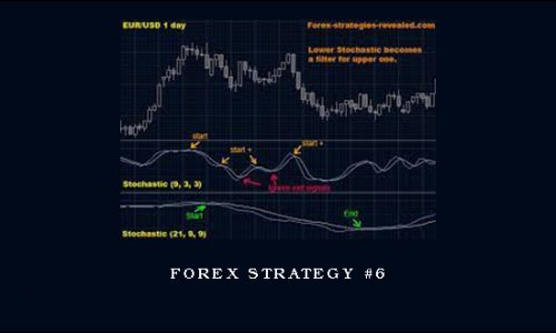 Forex Strategy #6