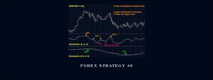 Forex Strategy #6