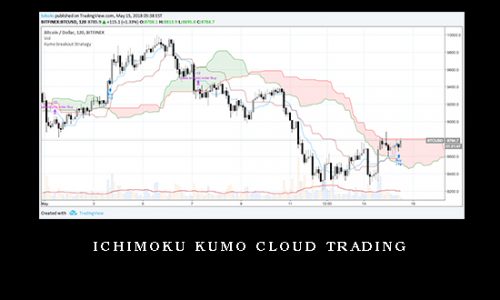 Ichimoku Kumo Cloud Trading