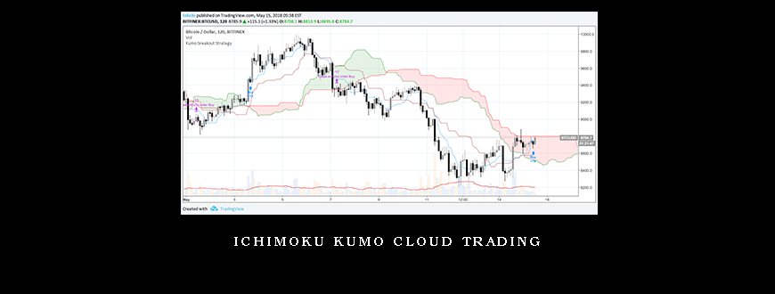 Ichimoku Kumo Cloud Trading