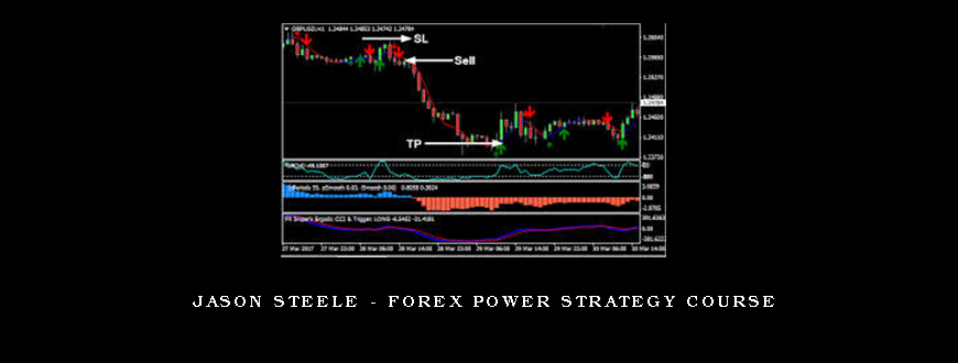 Jason Steele – Forex Power Strategy Course