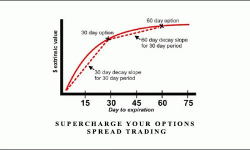 Supercharge your Options Spread Trading by John Summa