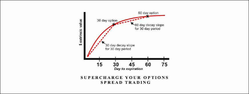 Supercharge your Options Spread Trading by John Summa