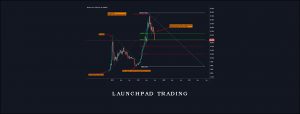 Launchpad Trading