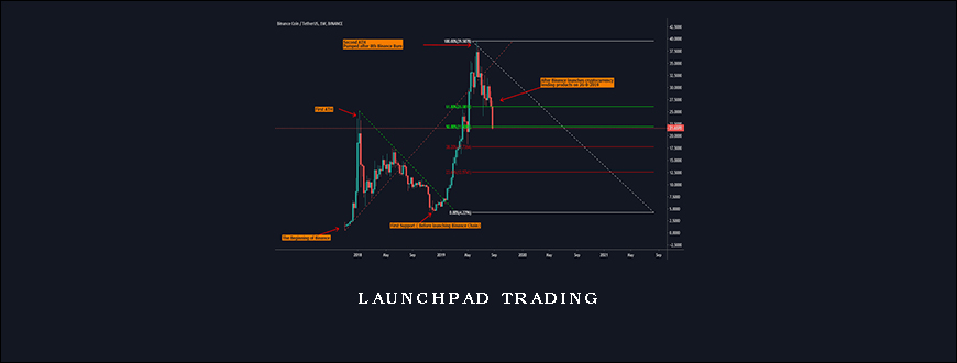 Launchpad Trading