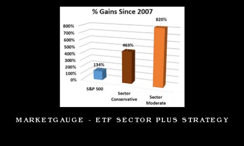 MarketGauge – ETF Sector Plus Strategy