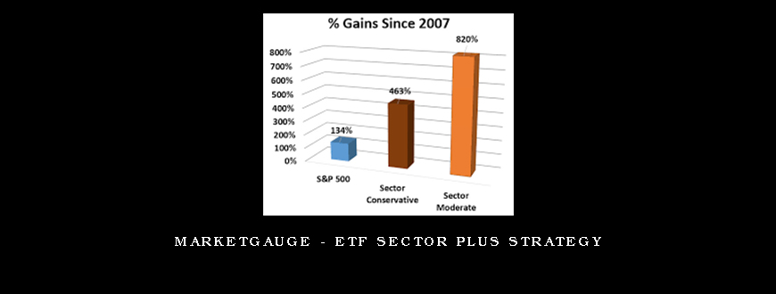 MarketGauge – ETF Sector Plus Strategy