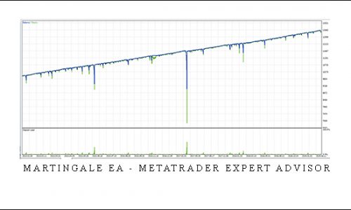 Martingale EA – Metatrader Expert Advisor