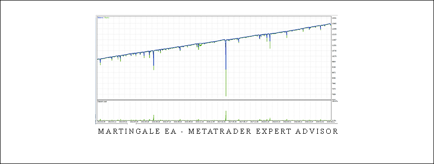 Martingale EA – Metatrader Expert Advisor