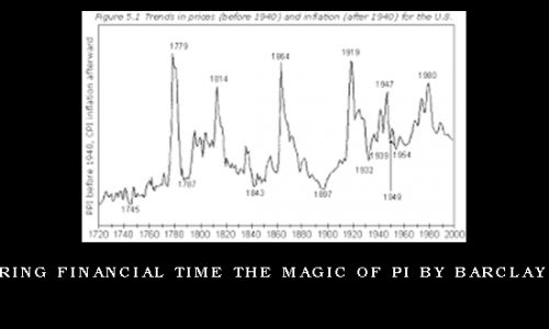 Measuring Financial Time The Magic of Pi by Barclay T.Leib