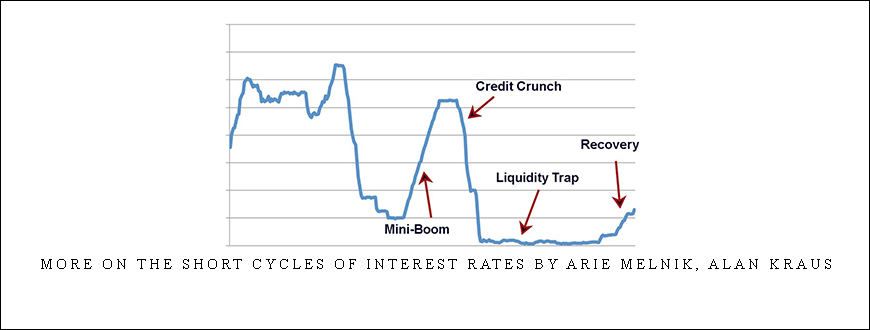 More on the Short Cycles of Interest Rates by Arie Melnik, Alan Kraus