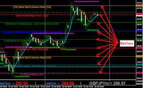 Murrey Math Trading System Book by Murrey Math