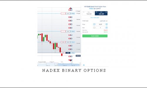 Nadex Binary Options