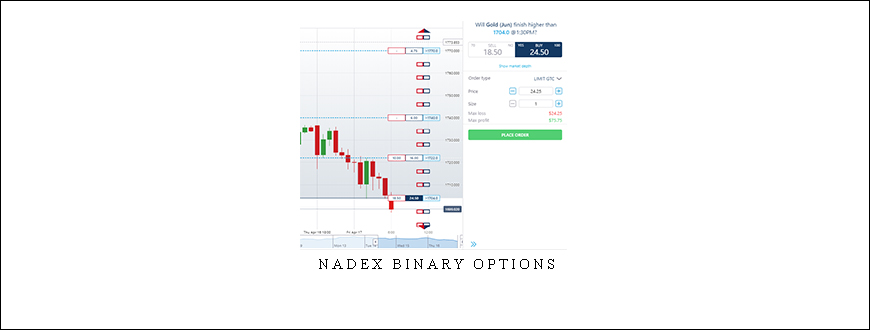 Nadex Binary Options