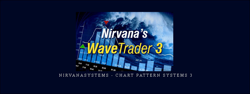 Nirvanasystems – Chart Pattern Systems 3