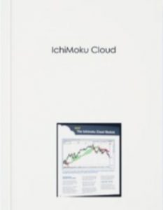 Nirvanasystems , IchiMoku Cloud, Nirvanasystems - IchiMoku Cloud