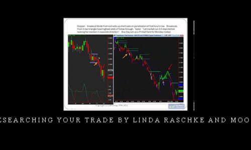 Researching your Trade by Linda Raschke and Moore