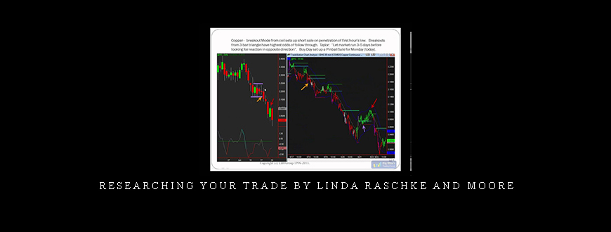 Researching your Trade by Linda Raschke and Moore