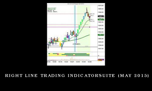 Right Line Trading IndicatorSuite (May 2015)