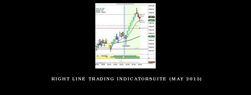 Right Line Trading IndicatorSuite (May 2015)