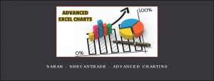 Sarah - Shecantrade - Advanced Charting