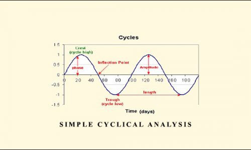 Simple Cyclical Analysis by Stan Erlich