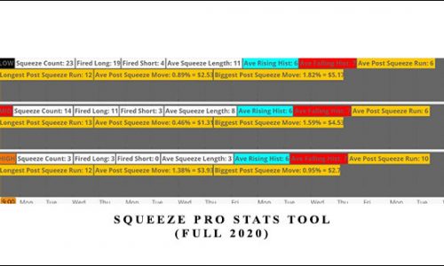 Squeeze Pro Stats Tool (Full 2020)