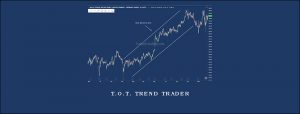 T.O.T. Trend Trader