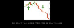 The Practical Fractal presented by Bill Williams