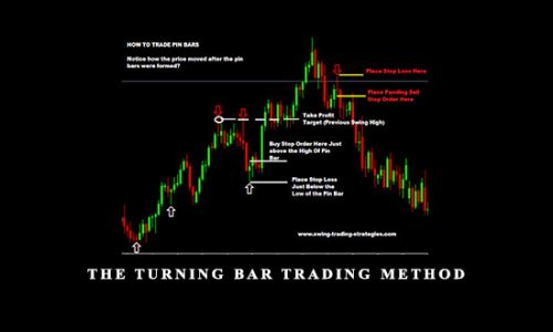 The Turning Bar Trading Method