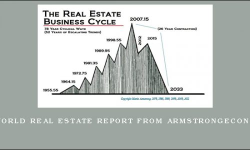 The World Real Estate Report from Armstrongeconomics