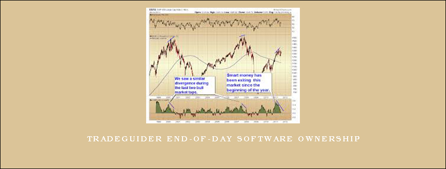 TradeGuider End-of-Day Software Ownership