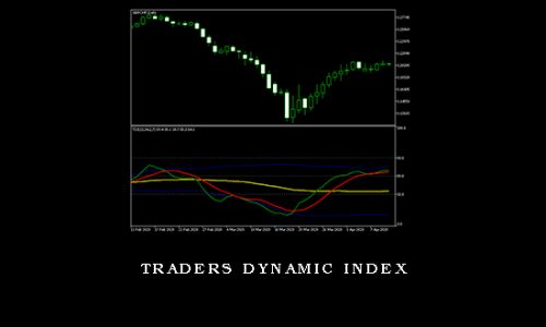 Traders Dynamic Index