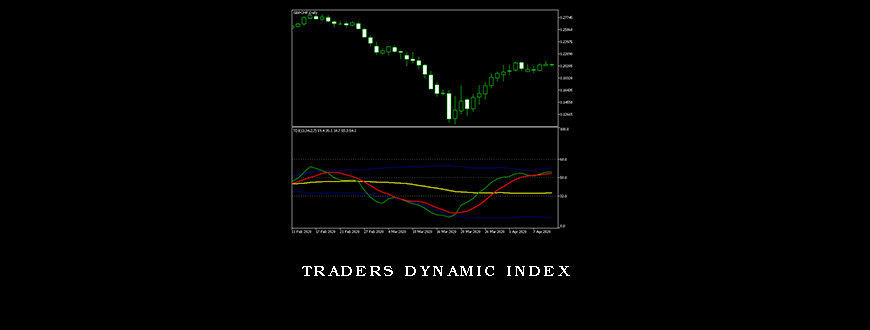 Traders Dynamic Index