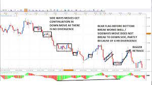 Trading Chart Patterns by Simpler Stocks