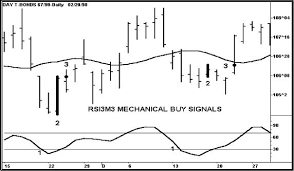 Trading Techniques to Buy Bottoms and Sell Tops by Walter Bressert